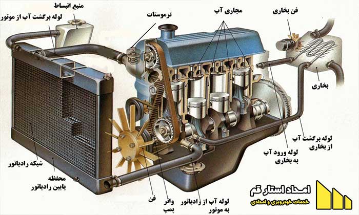 رادیاتور خودرو